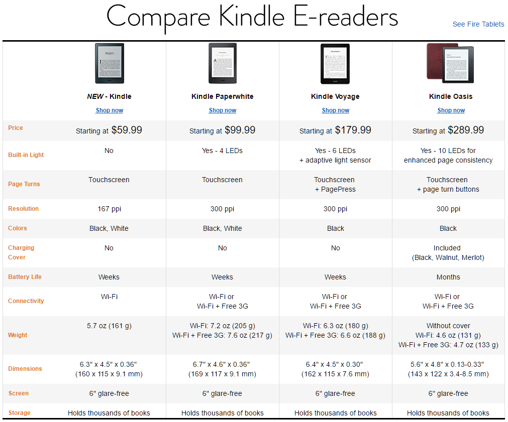 Kindle Paperwhite Size Comparison at Michael Prince blog